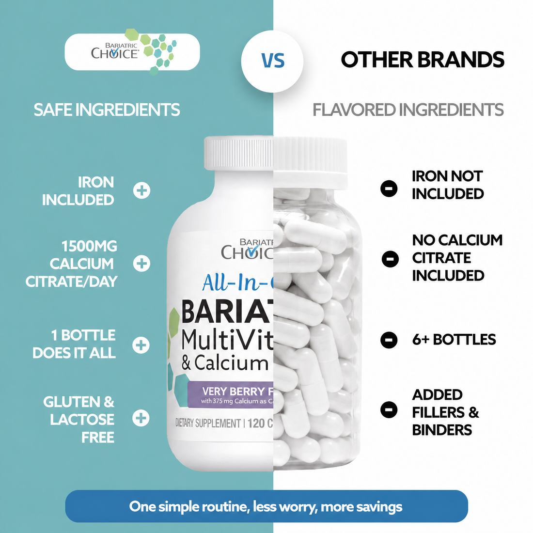 Bariatric_Calcium_Infographic_Capitalized_1