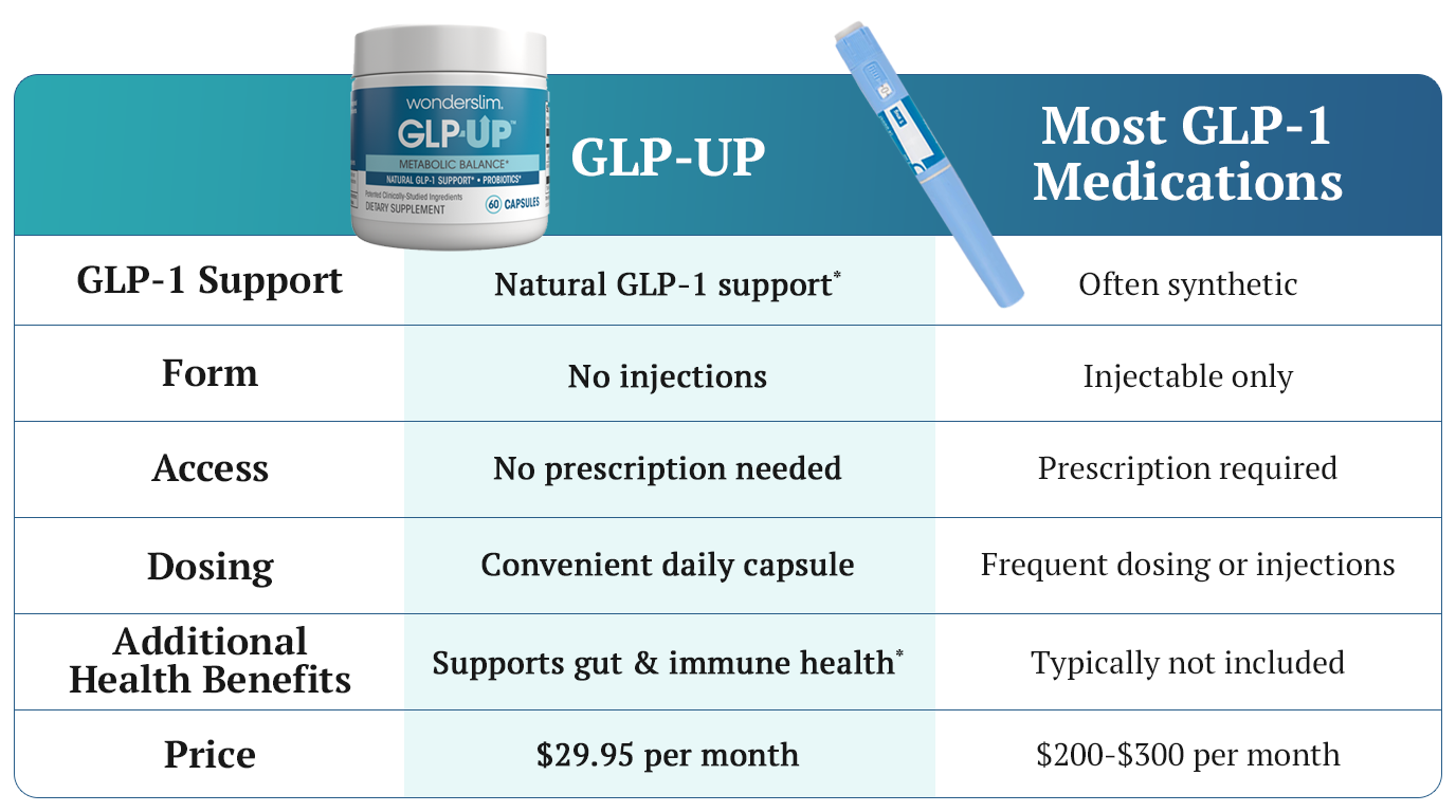 .25 mg semaglutide The Wegovy Pill Is Here: What People with Diabetes Need to Know About Oral Semaglutide .25 mg semaglutide The Wegovy Pill Is Here: What People with Diabetes Need to Know About Oral Semaglutide