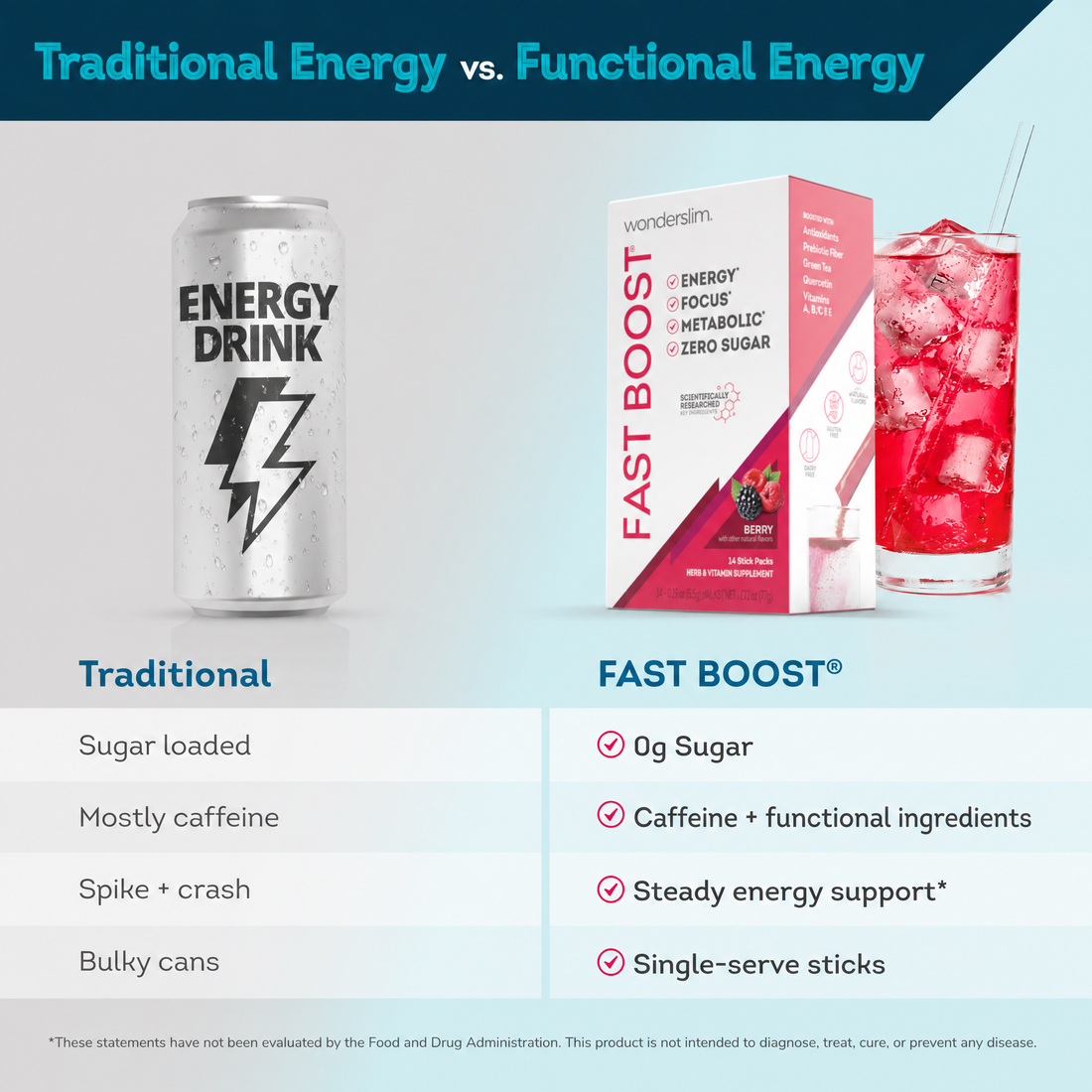 ws_fast-boost_ws515-001_berry_compare-caffeine-functional