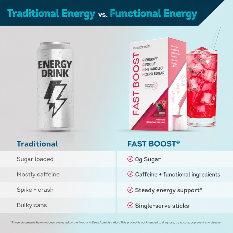 ws_fast-boost_ws515-001_berry_compare-caffeine-functional.png