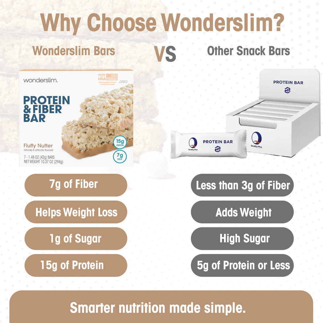 ws_fiber-bar_ws152-002_alt_fluffy-nutter_why-wonderslim