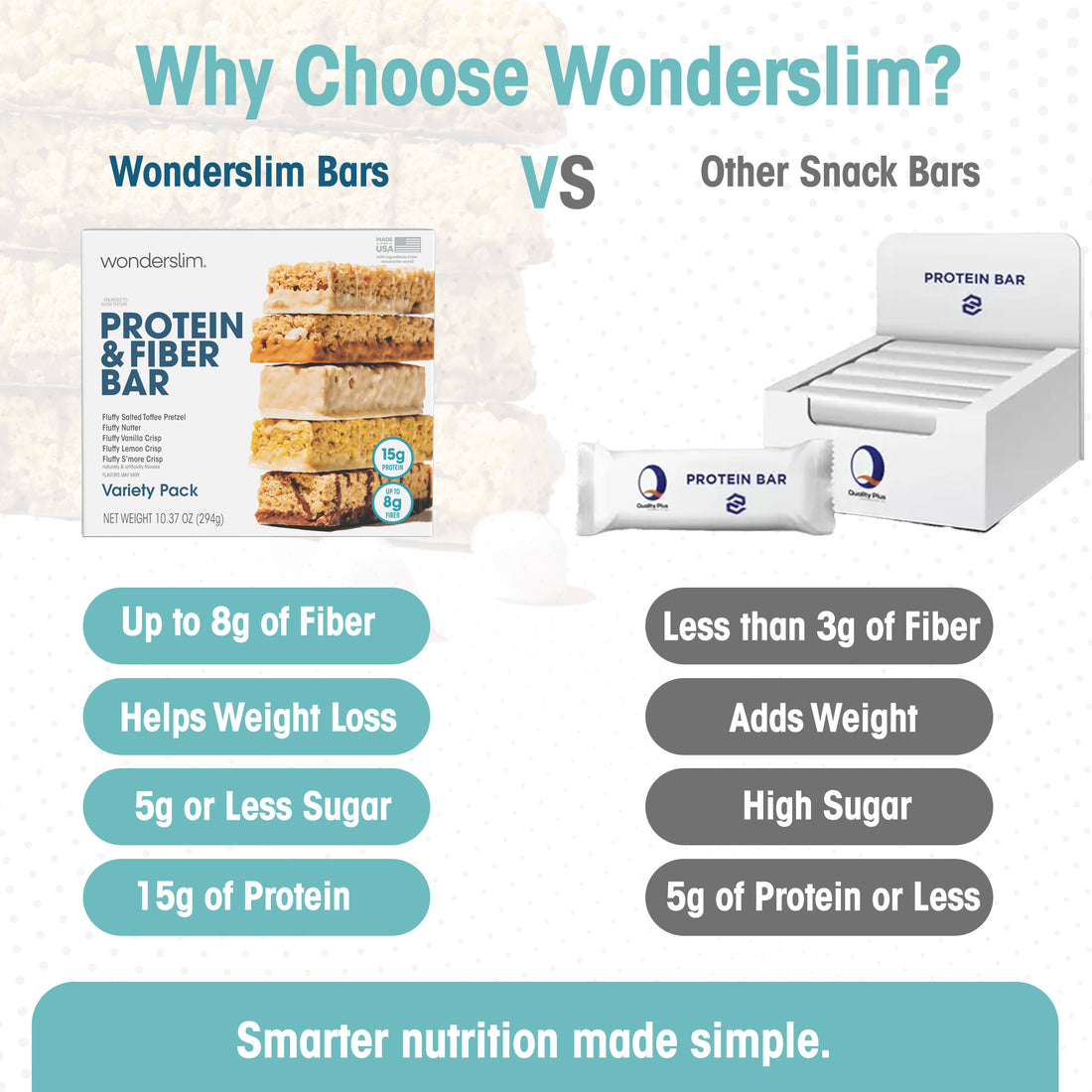 ws_fiber-bar_ws152-007_alt_variety_why-wonderslim