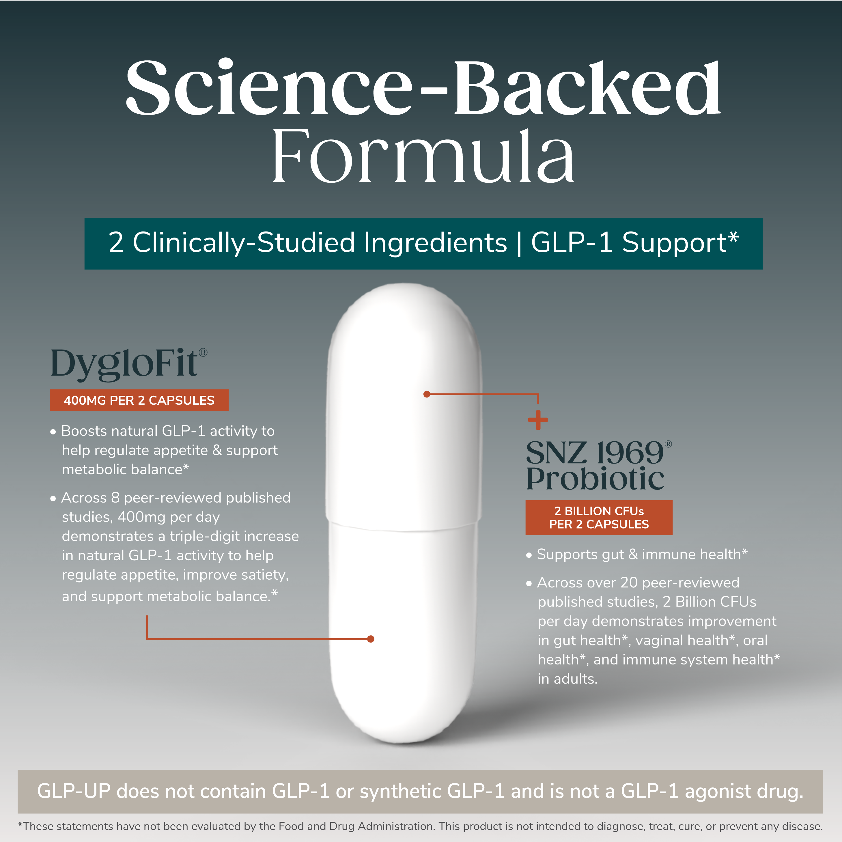 GLP-UP™ GLP-1 Support Supplement (60ct)