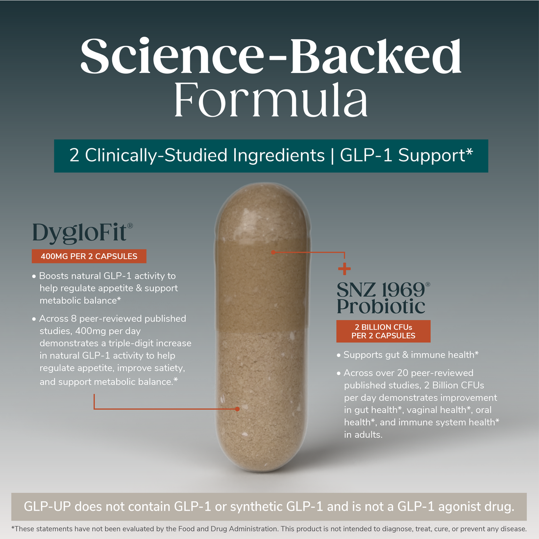 GLP-UP™ GLP-1 Support Supplement (60ct)