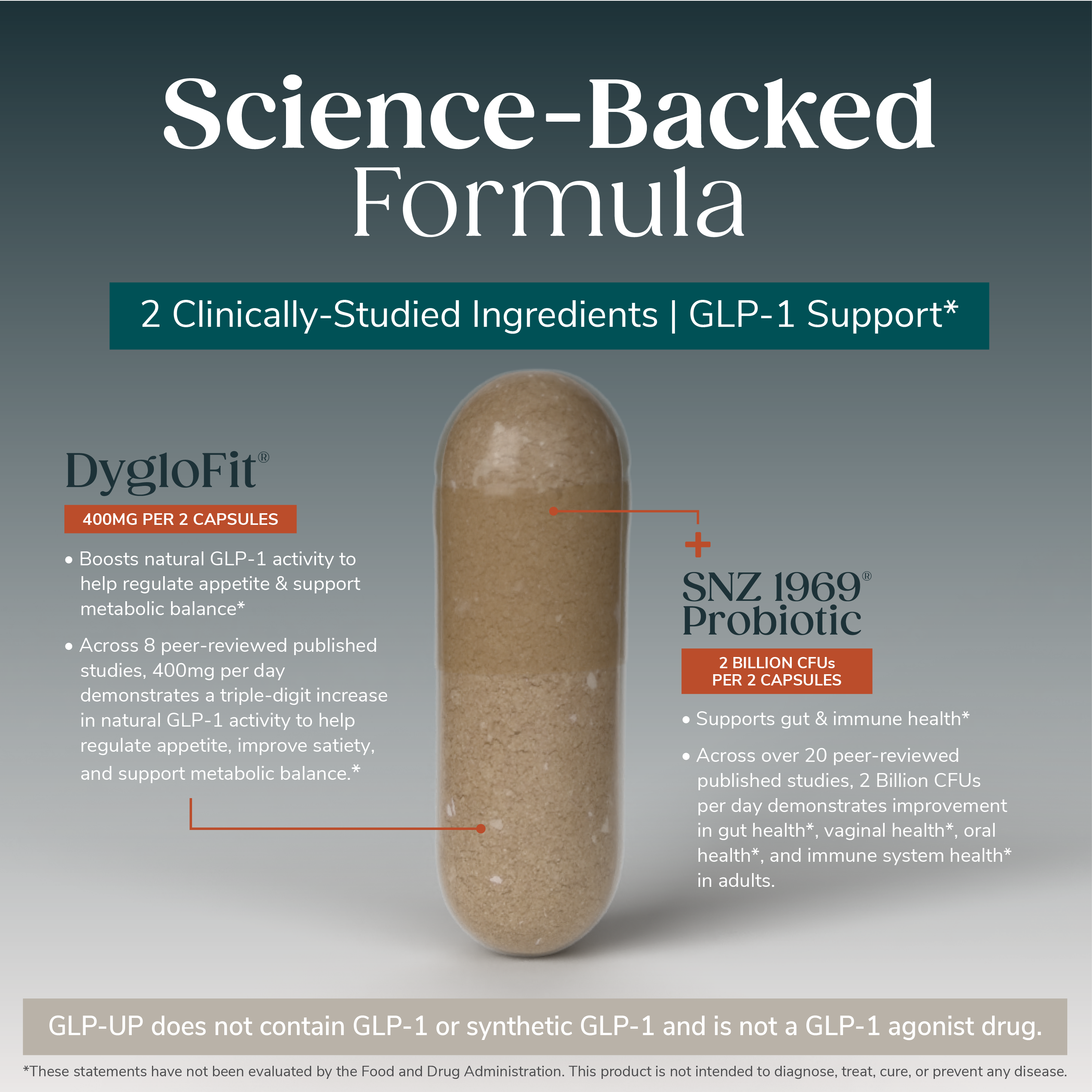 GLP-UP™ GLP-1 Support Supplement (60ct)