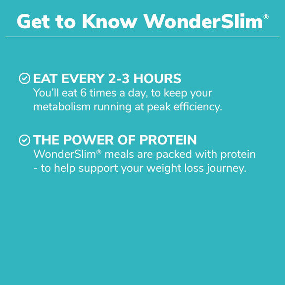 Get to Know WonderSlim
