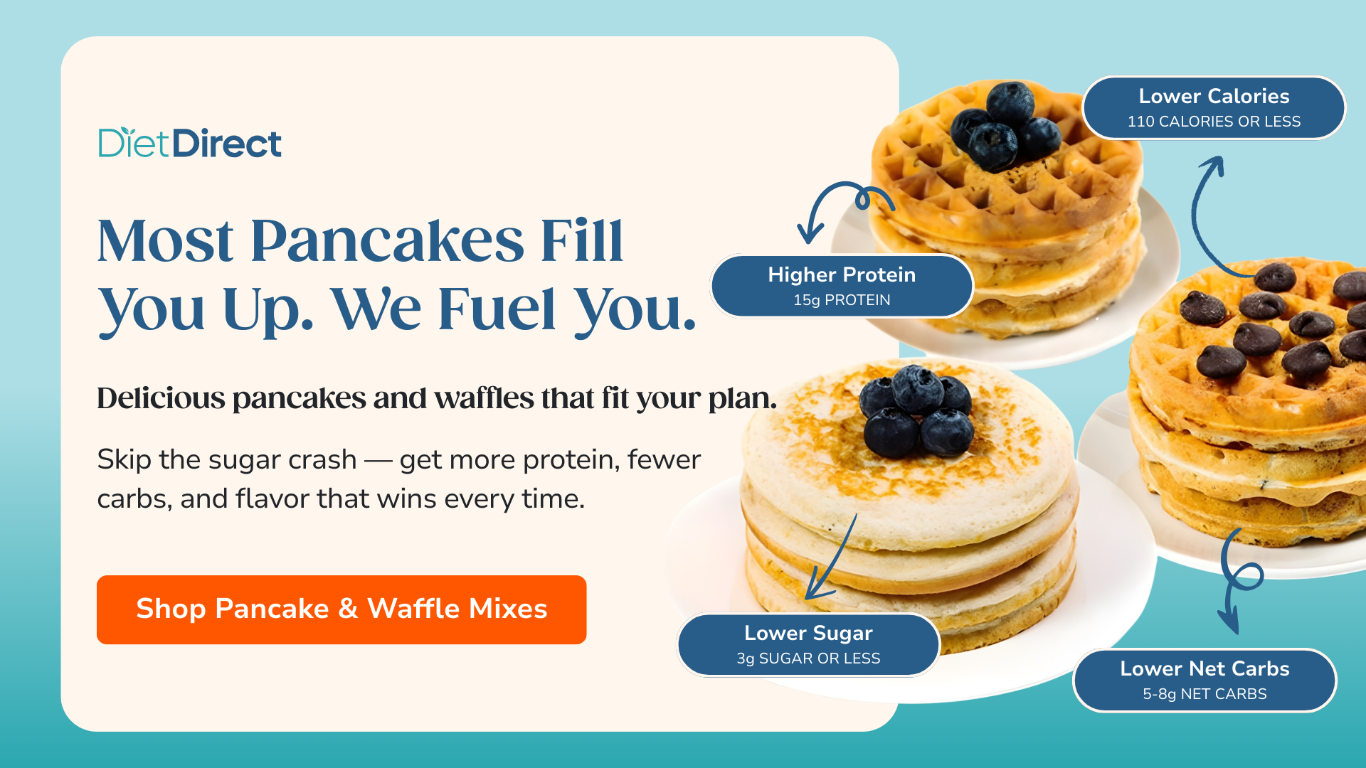 Shop Pancake & Waffle Mixes