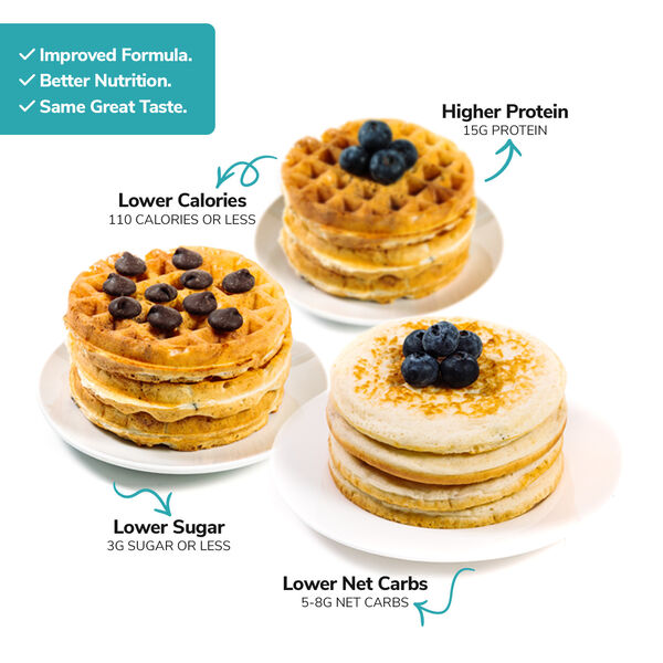Protein Pancake & Waffle Mix Original (7ct), Wonderslim Diet Direct