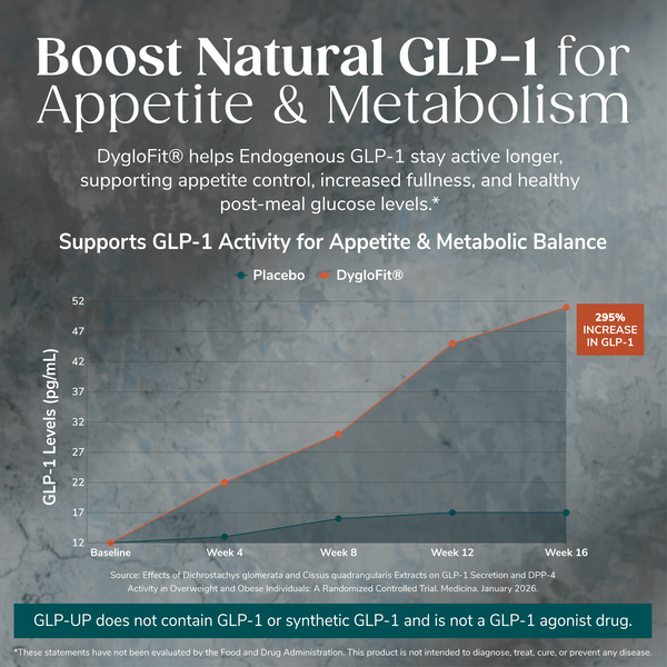 GLP-UP&trade; GLP-1 Support 60ct image number null