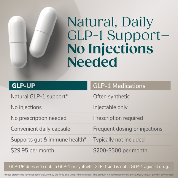 GLP-UP&trade; GLP-1 Support 60ct image number null